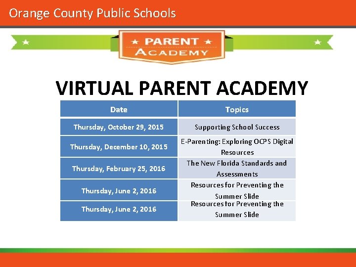 Orange County Public Schools VIRTUAL PARENT ACADEMY Date Topics Thursday, October 29, 2015 Supporting