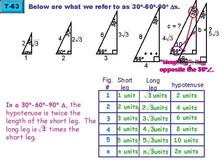 2 30 60 1 4 30 60 2 6 hypotenuse is twice the length