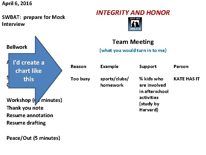 April 6, 2016 INTEGRITY AND HONOR SWBAT: prepare for Mock Interview Team Meeting Bellwork