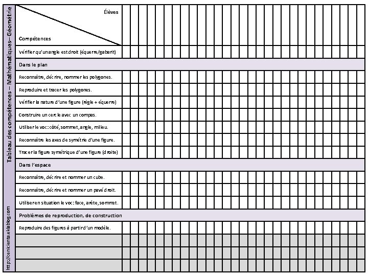 Tableau des compétences – Mathématiques– Géométrie Élèves Compétences Vérifier qu’un angle est droit (équerre/gabarit)