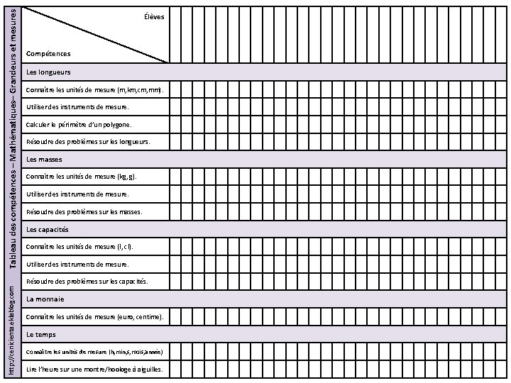 Tableau des compétences – Mathématiques– Grandeurs et mesures Élèves Compétences Les longueurs Connaître les