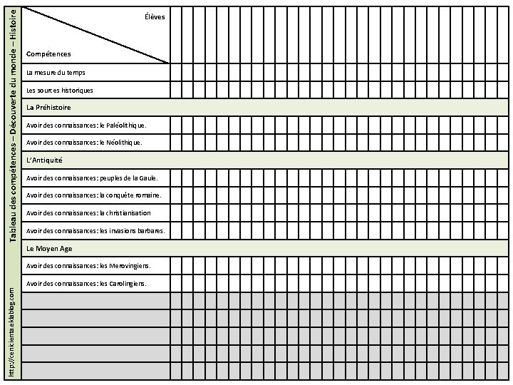 Tableau des compétences – Découverte du monde – Histoire Élèves Compétences La mesure du