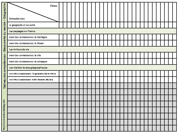 Tableau des compétences – Découverte du monde – Géographie http: //cenicienta. eklablog. com Élèves