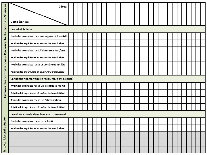 Tableau des compétences – Découverte du monde – Sciences Élèves Compétences Le ciel et