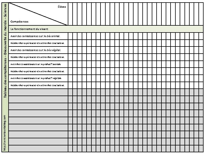 Tableau des compétences – Découverte du monde – Sciences http: //cenicienta. eklablog. com Élèves