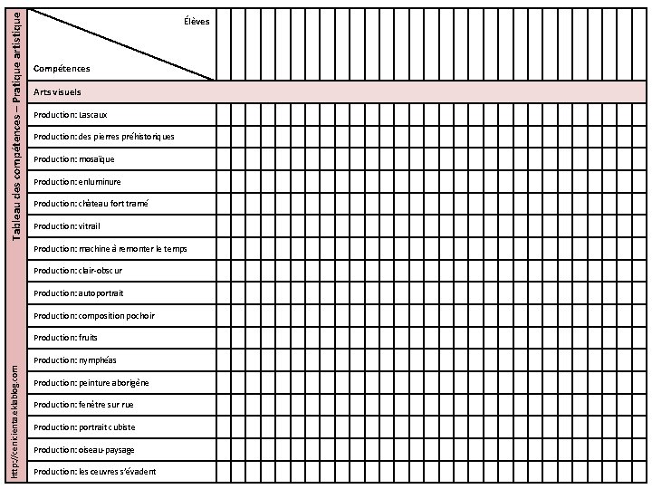 Tableau des compétences – Pratique artistique Élèves Compétences Arts visuels Production: Lascaux Production: des