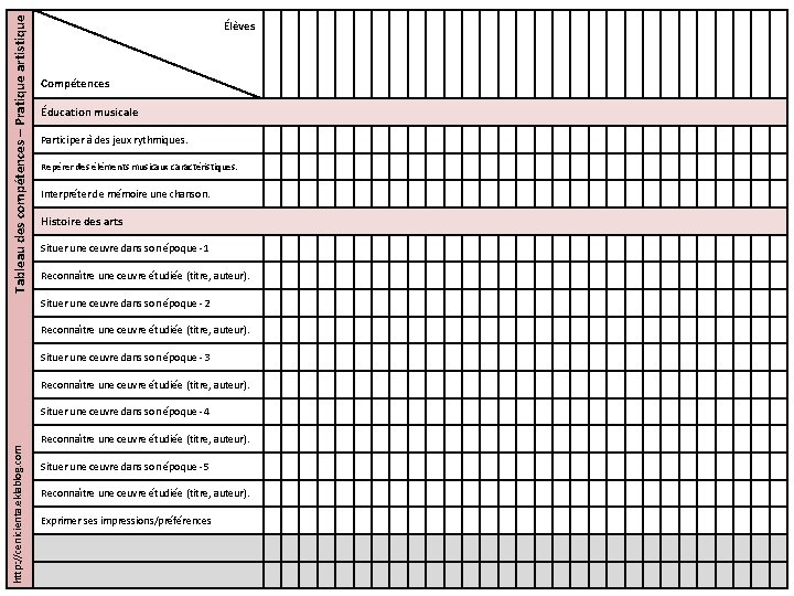 Tableau des compétences – Pratique artistique Élèves Compétences Éducation musicale Participer à des jeux