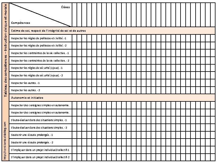 Tableau des compétences – Instruction civique et morale Élèves Compétences Estime de soi, respect