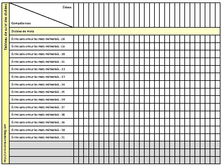 Tableau de suivi des dictées Élèves Compétences Dictées de mots Écrire sans erreur les