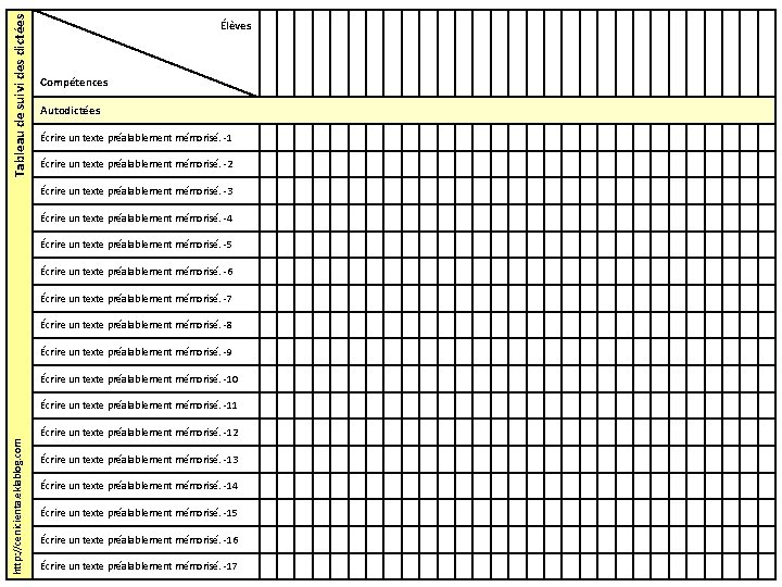 Tableau de suivi des dictées Élèves Compétences Autodictées Écrire un texte préalablement mémorisé. -1