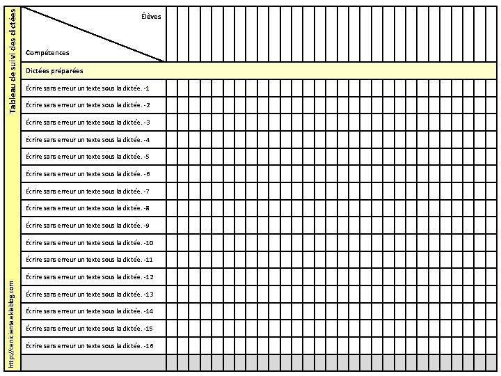 Tableau de suivi des dictées Élèves Compétences Dictées préparées Écrire sans erreur un texte