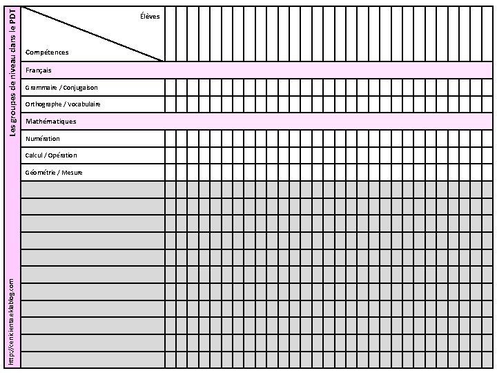 Les groupes de niveau dans le PDT Élèves Compétences Français Grammaire / Conjugaison Orthographe