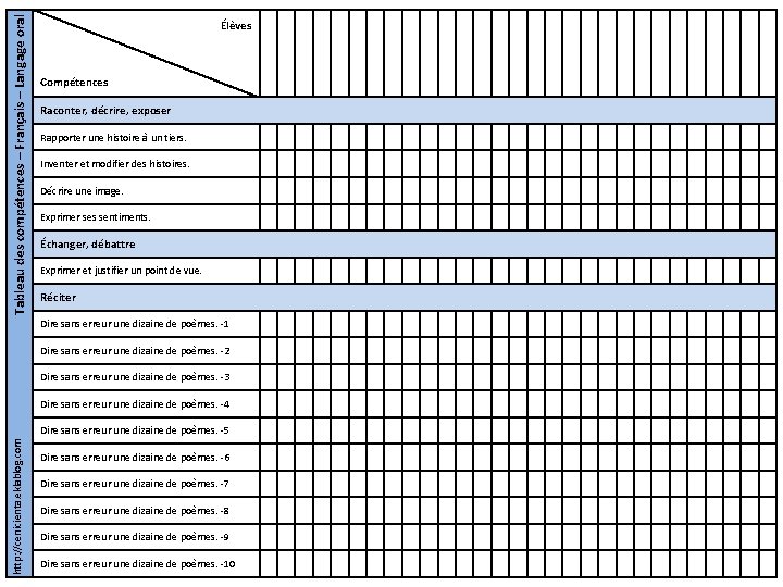 Tableau des compétences – Français – Langage oral Élèves Compétences Raconter, décrire, exposer Rapporter