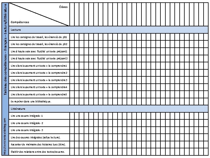 Tableau des compétences – Français – Lecture/Littérature Élèves Compétences Lecture Lire les consignes de