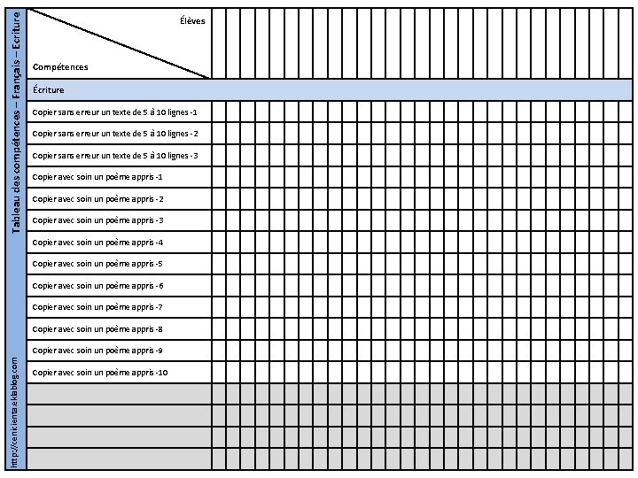 Tableau des compétences – Français – Ecriture Élèves Compétences Écriture Copier sans erreur un