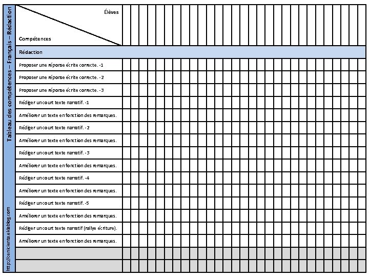 Tableau des compétences – Français – Rédaction Élèves Compétences Rédaction Proposer une réponse écrite