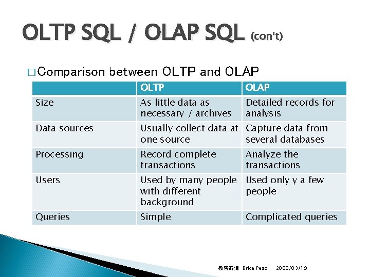 OLTP SQL / OLAP SQL (con’t) � Comparison between OLTP and OLAP OLTP OLAP