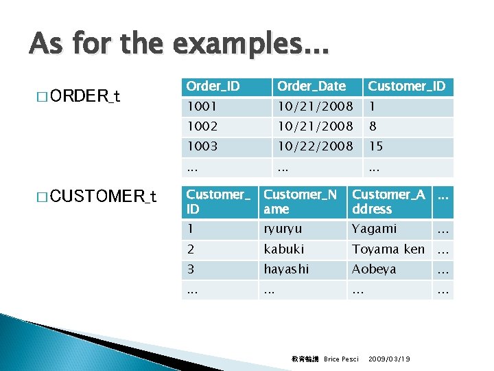 As for the examples. . . � ORDER_t � CUSTOMER_t Order_ID Order_Date Customer_ID 1001