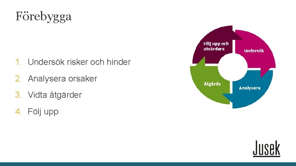 Förebygga 1. Undersök risker och hinder 2. Analysera orsaker 3. Vidta åtgärder 4. Följ