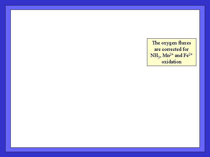 The oxygen fluxes are corrected for NH 3, Mn 2+ and Fe 2+ oxidation