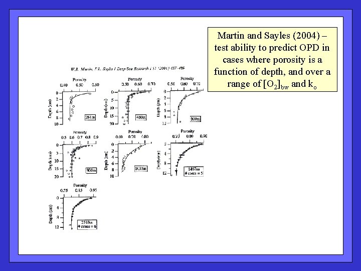 Martin and Sayles (2004) – test ability to predict OPD in cases where porosity