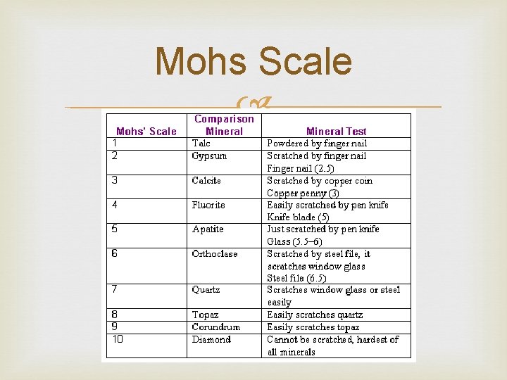 Mohs Scale 