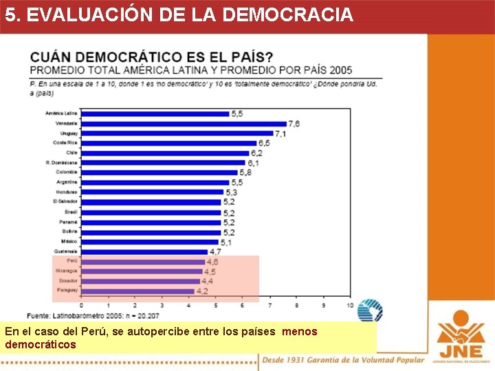 5. EVALUACIÓN DE LA DEMOCRACIA En el caso del Perú, se autopercibe entre los