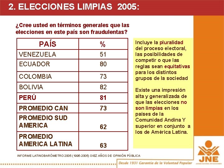 2. ELECCIONES LIMPIAS 2005: ¿Cree usted en términos generales que las elecciones en este