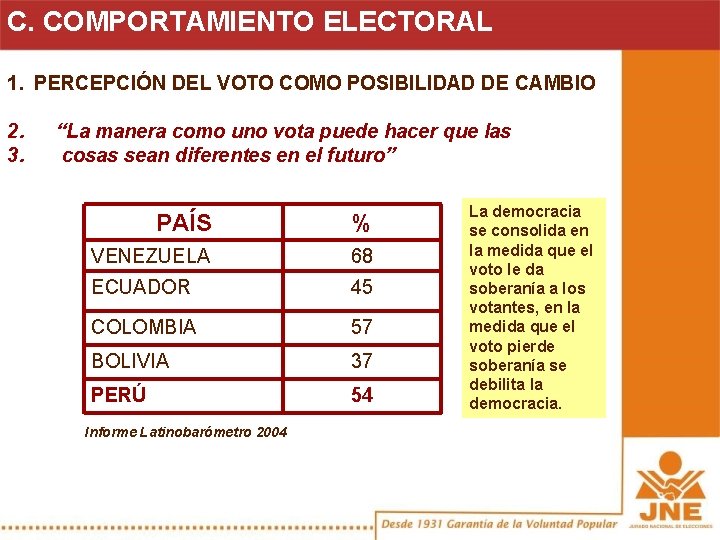 C. COMPORTAMIENTO ELECTORAL 1. PERCEPCIÓN DEL VOTO COMO POSIBILIDAD DE CAMBIO 2. 3. “La