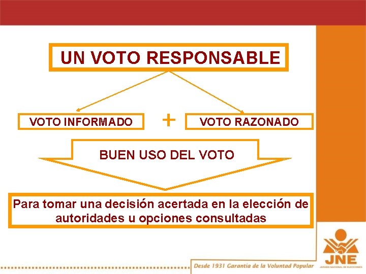 UN VOTO RESPONSABLE VOTO INFORMADO VOTO RAZONADO BUEN USO DEL VOTO Para tomar una