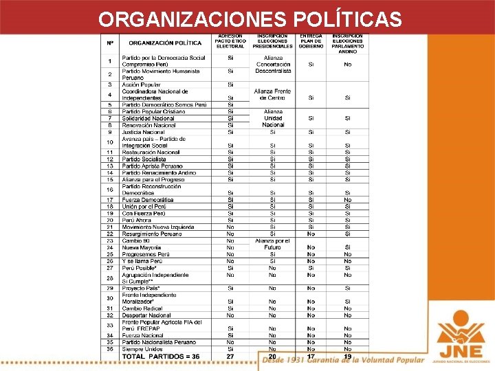 ORGANIZACIONES POLÍTICAS 