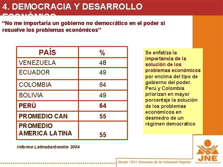 4. DEMOCRACIA Y DESARROLLO ECONÓMICO “No me importaría un gobierno no democrático en el