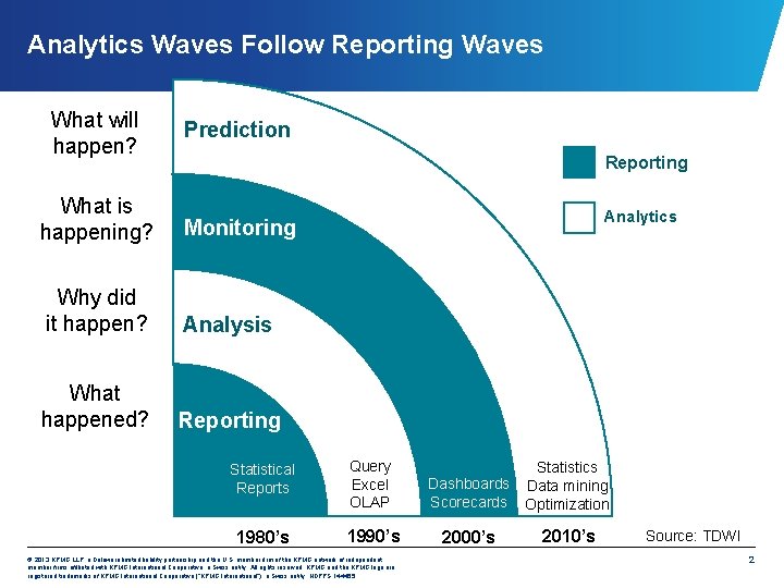 Analytics Waves Follow Reporting Waves What will happen? Prediction What is happening? Monitoring Why