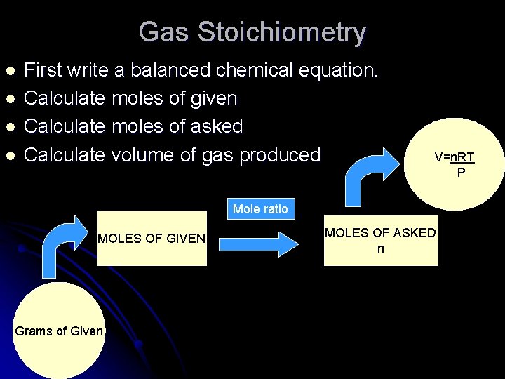 Gas Stoichiometry l l First write a balanced chemical equation. Calculate moles of given