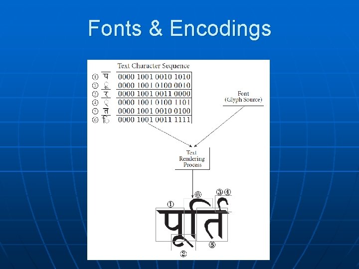 Fonts & Encodings 