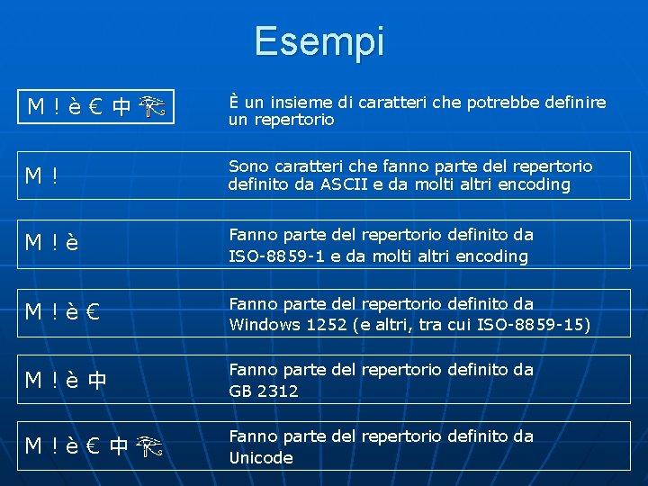 Esempi M ! è € 中 È un insieme di caratteri che potrebbe definire