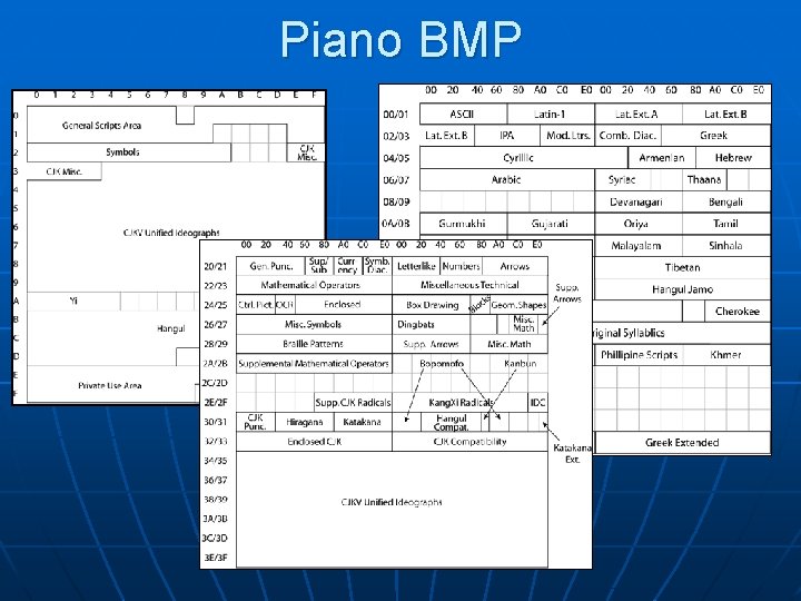 Piano BMP 