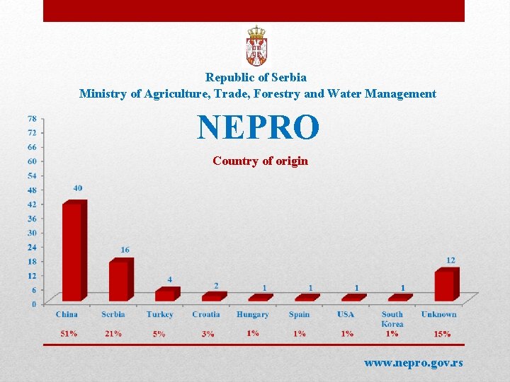 Republic of Serbia Ministry of Agriculture, Trade, Forestry and Water Management NEPRO Country of