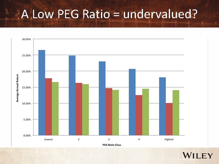 A Low PEG Ratio = undervalued? 