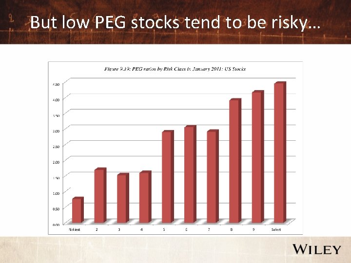 But low PEG stocks tend to be risky… 