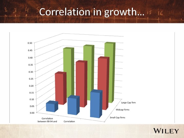 Correlation in growth… 