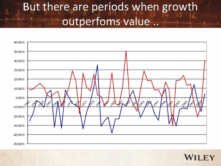 But there are periods when growth outperfoms value. . 