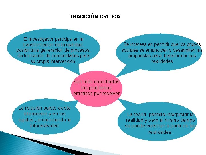 TRADICIÓN CRITICA El investigador participa en la transformación de la realidad, posibilita la generación