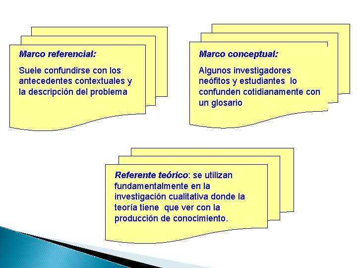 Marco referencial: Marco conceptual: Suele confundirse con los antecedentes contextuales y la descripción del