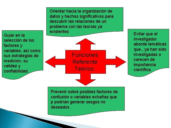 Guiar en la selección de los factores y variables, así como sus estrategias de