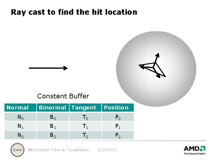 Ray cast to find the hit location Constant Buffer Normal Binormal Tangent Position N