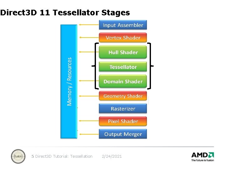 Direct 3 D 11 Tessellator Stages 5 Direct 3 D Tutorial: Tessellation 2/24/2021 