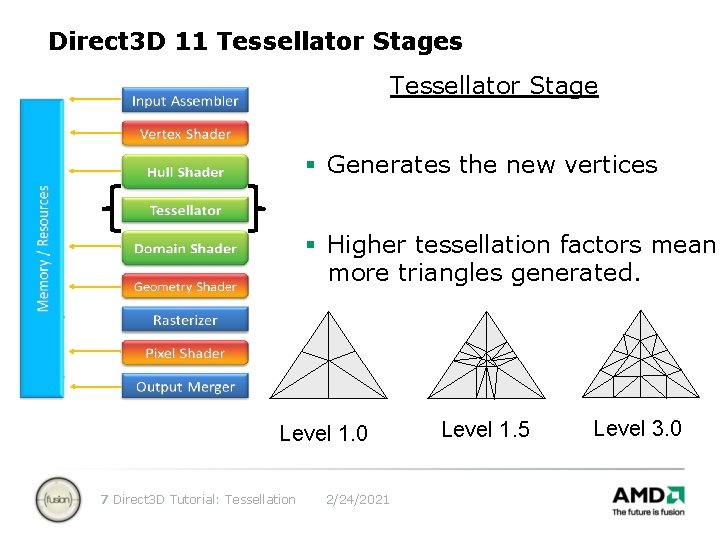 Direct 3 D 11 Tessellator Stages Tessellator Stage § Generates the new vertices §