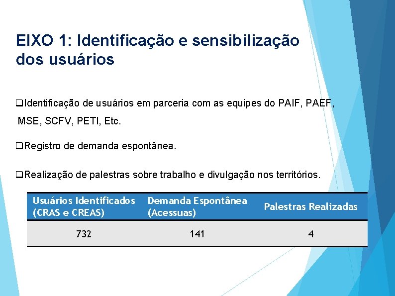 EIXO 1: Identificação e sensibilização dos usuários q. Identificação de usuários em parceria com