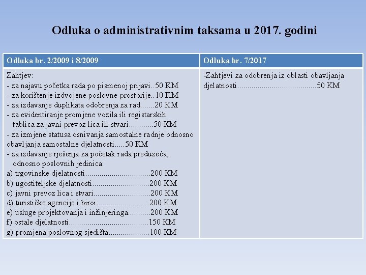 Odluka o administrativnim taksama u 2017. godini Odluka br. 2/2009 i 8/2009 Odluka br.